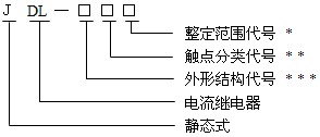 JDL-22型號命名原理、結構及特點