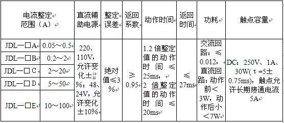 JDL-22主要技術數(shù)據(jù)