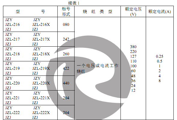 JZY-212、JZJ-212主要技術數(shù)據(jù)