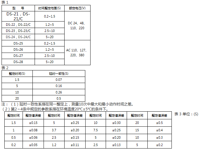 DS-22、DS-22C技術(shù)要求