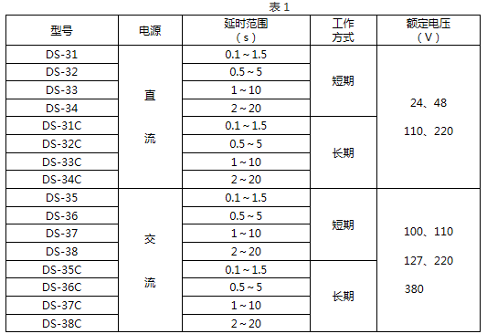 DS-34技術要求