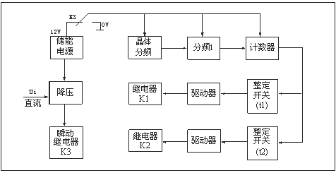 HJS(ZSJ)-30、HJS(ZSJ)-20、HJS(ZSJ)-10工作原理