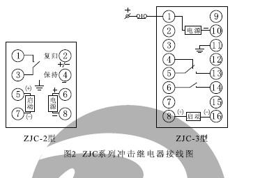 ZJC-2、ZJC-3內(nèi)部接線（正視圖）