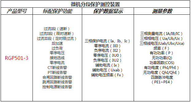 RGP501-3分段保護(hù)測(cè)控裝置功能配置表