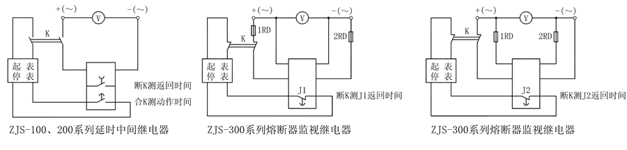 ZJS-121延時中間繼電器使用技術(shù)條件