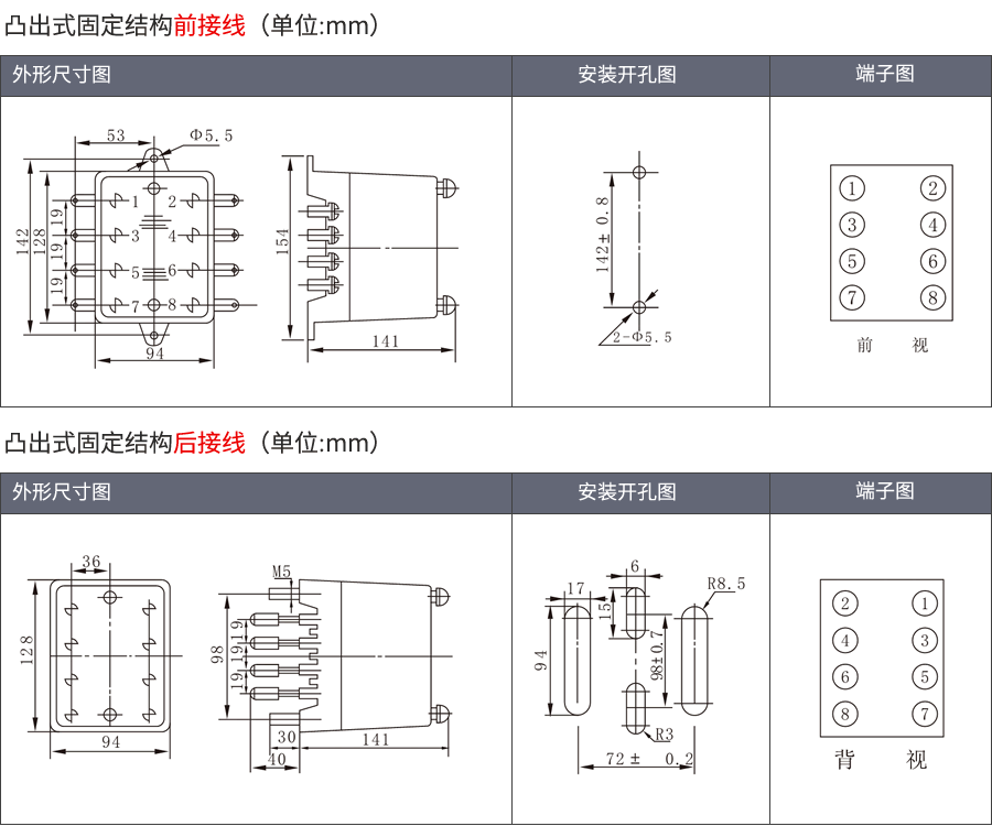 RXMA1-RK211063凸出式固定安裝結構