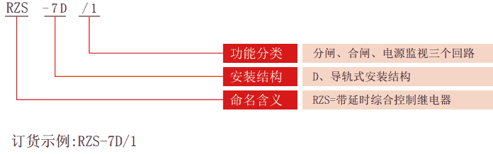 RZS-7D系列分、合閘、電源監(jiān)視繼電器型號分類