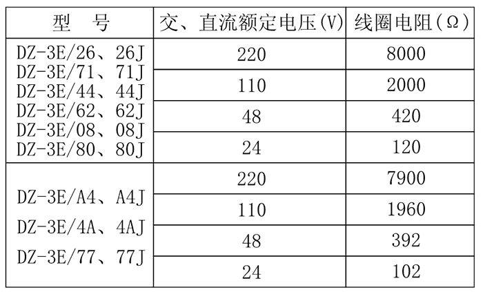 DZ-3E/08、DZ-3E/08J中間繼電器技術(shù)參數(shù)