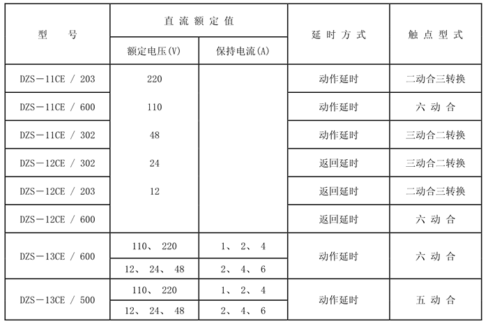 DZS-12CE/302額定技術數(shù)據(jù)