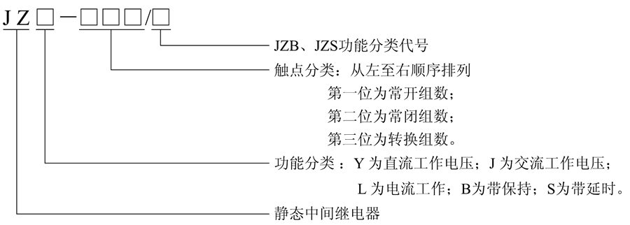 JZL-062型號(hào)及含義