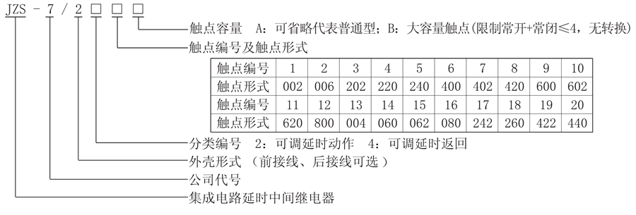 JZS-7/2216型號說明