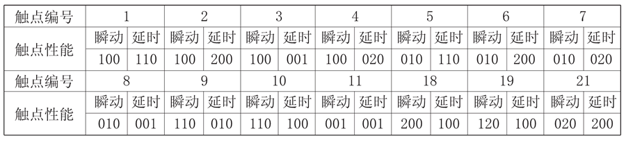 JZS-7/544觸點(diǎn)形式說明圖