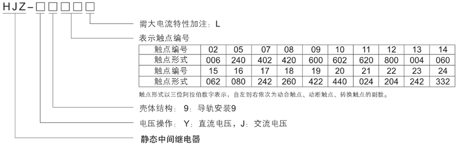 HJZ-Y916型號分類及含義