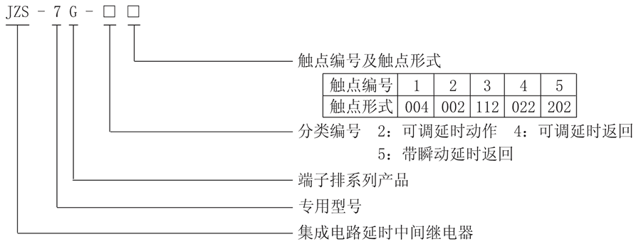 JZS-7G-57型號(hào)分類及含義