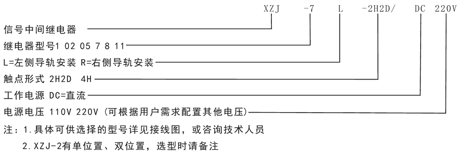 XZJ-11R-6H/DC110V/DC220V型號(hào)分類(lèi)及含義