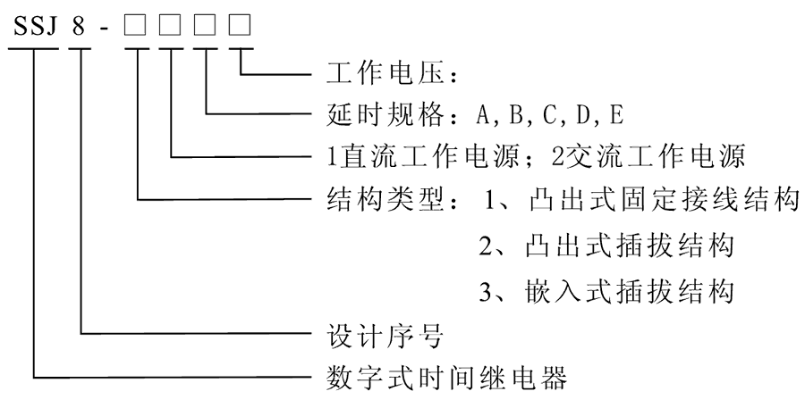 SSJ8-22B型號及其含義