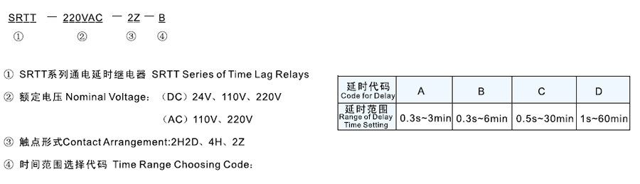 SRTT-110VAC-4H-D型號(hào)及其含義