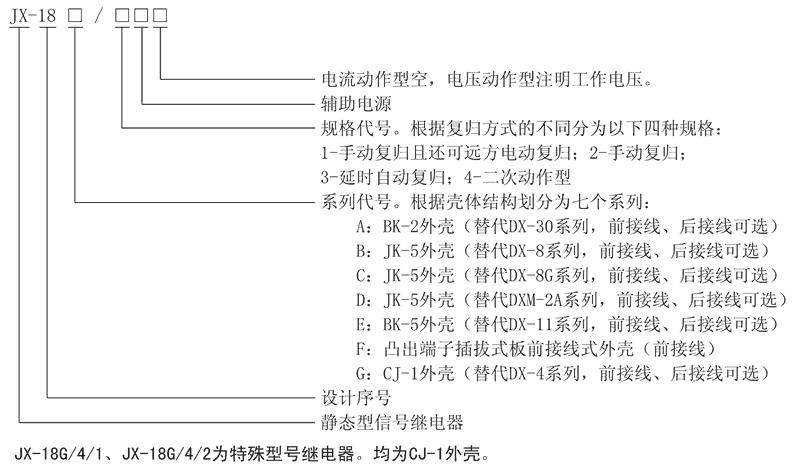 JX-18D/3型號(hào)及其含義