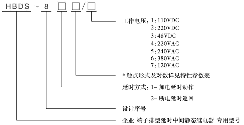 HBDS-811/2型號(hào)分類及含義
