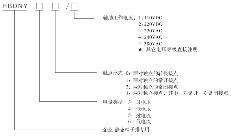 HBDNY-32/1型號及其含義