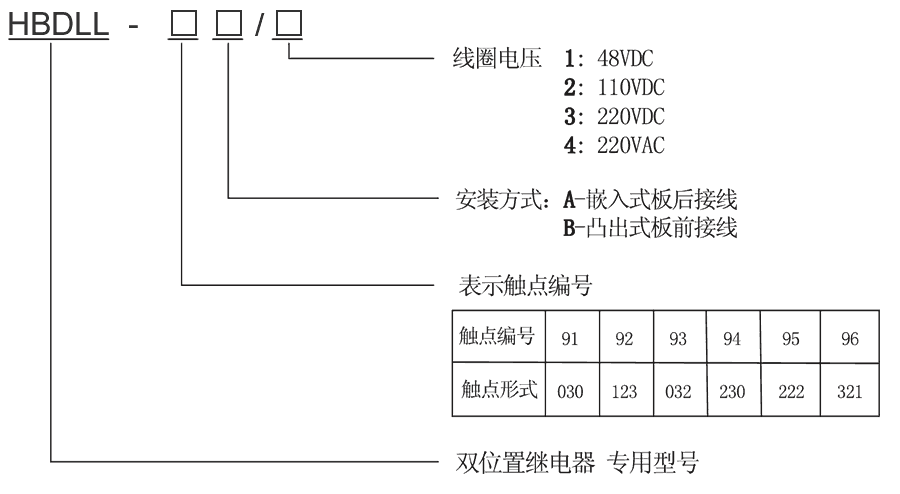 HBDLL-92B/4型號(hào)及其含義