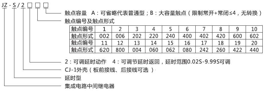 JZ-S/223型號(hào)分類及含義